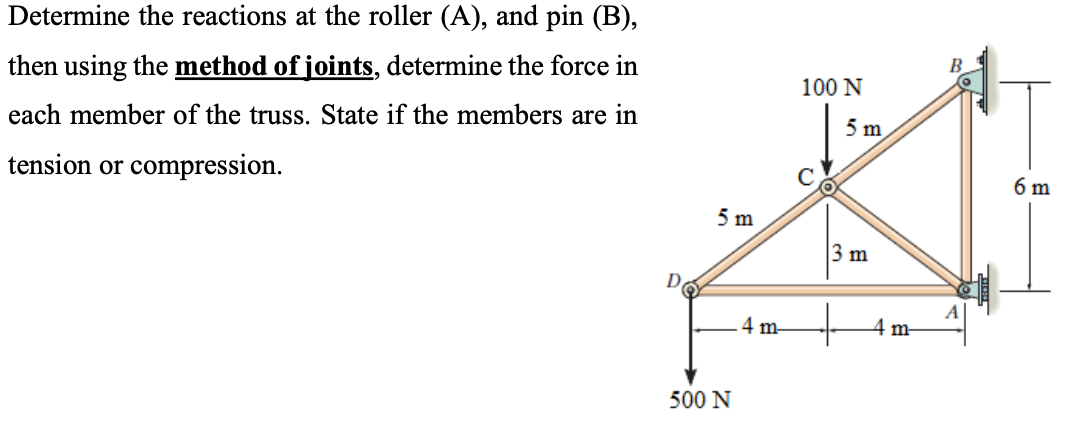 Solved Determine The Reactions At The Roller (A), And Pin | Chegg.com