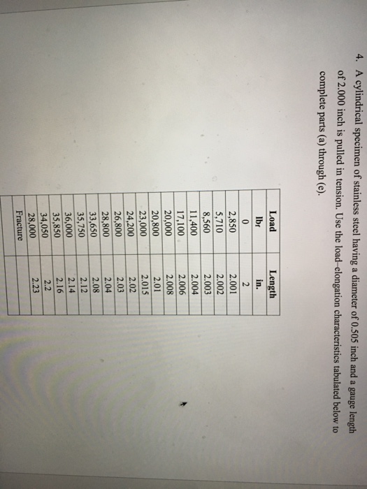 Solved 4. A cylindrical specimen of stainless steel having a | Chegg.com