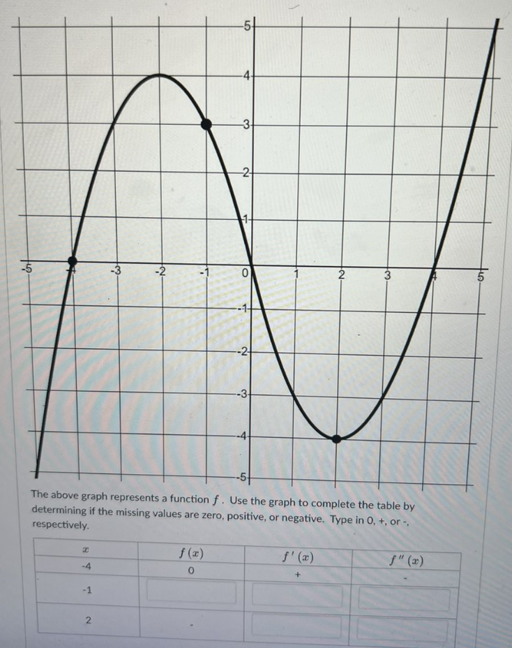 Solved I HAVE POSTED THIS QUESTION BEFORE AND CAN'T SEE THE | Chegg.com