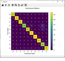 Solved Implement a Python graphical user interface (GUI) | Chegg.com