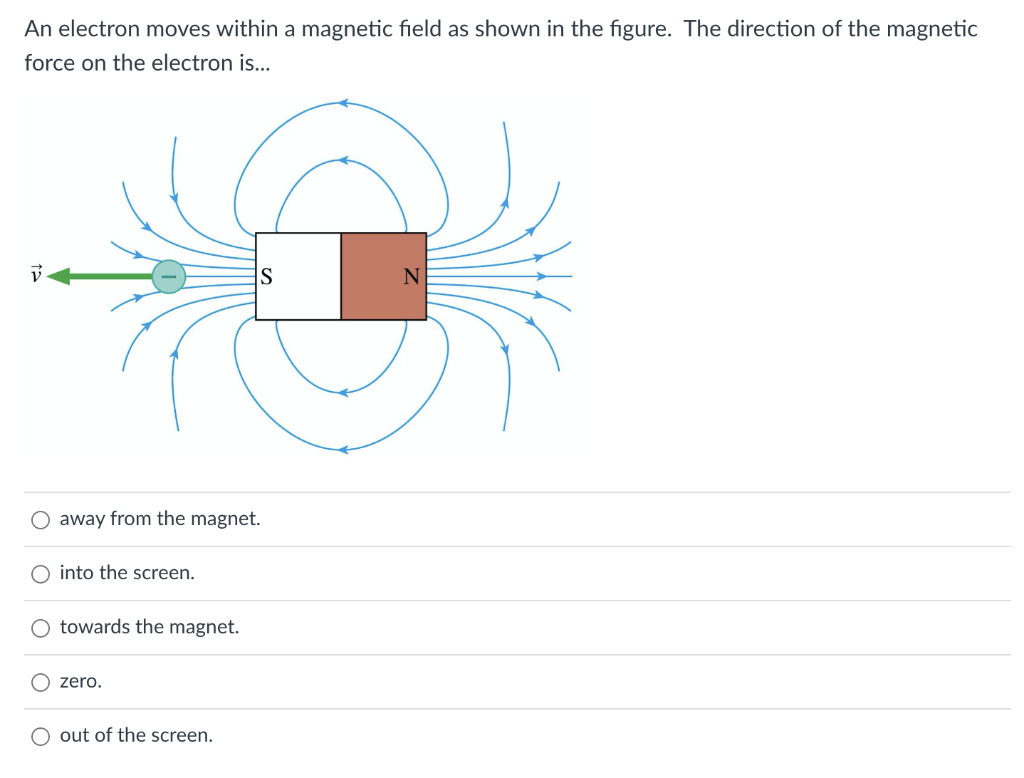 Solved An electron moves within a magnetic field as shown in | Chegg.com