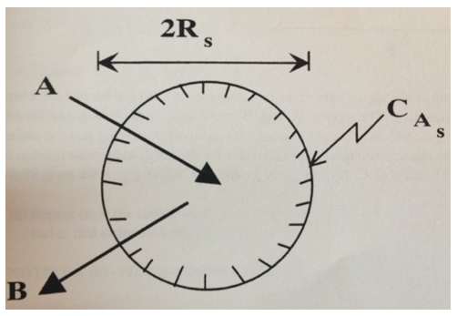 Solved The spherical catalyst shown in the sketch is being | Chegg.com