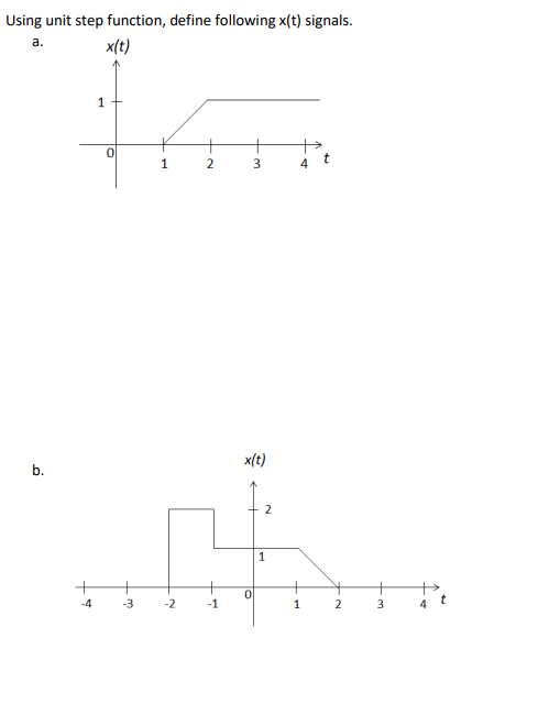 Solved Using unit step function, define following x(t) | Chegg.com