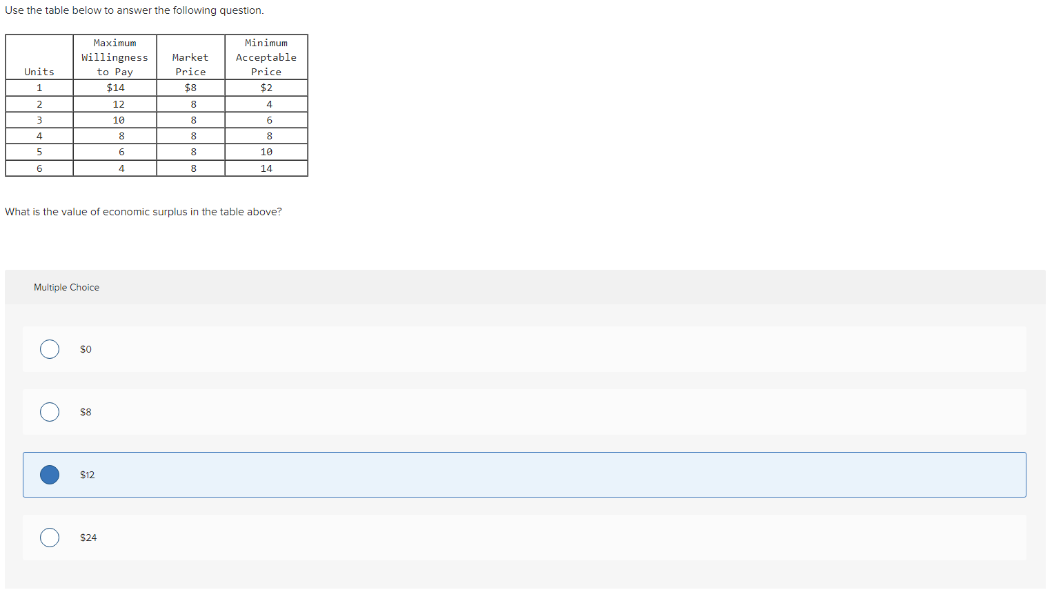 Solved Use The Table Below To Answer The Following Question. | Chegg.com