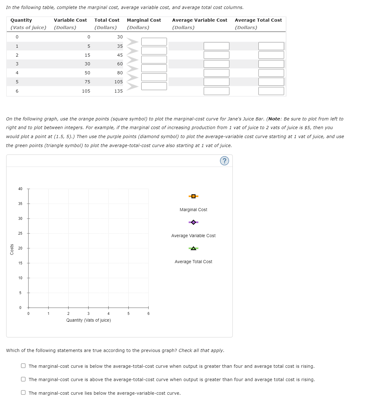 Solved On the following graph, use the orange points (square | Chegg.com