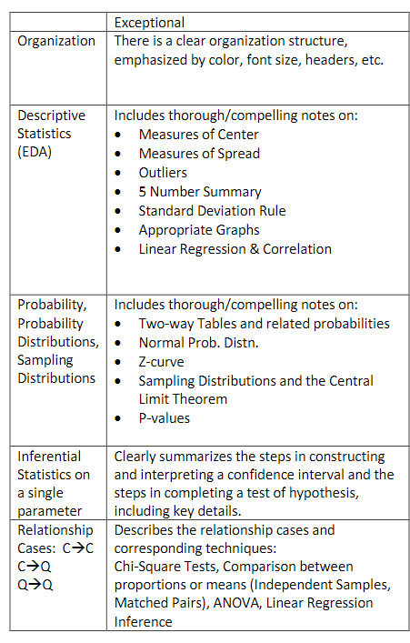 Solved Summary Sheet Grading Rubric - 4 Points Total 2 | Chegg.com