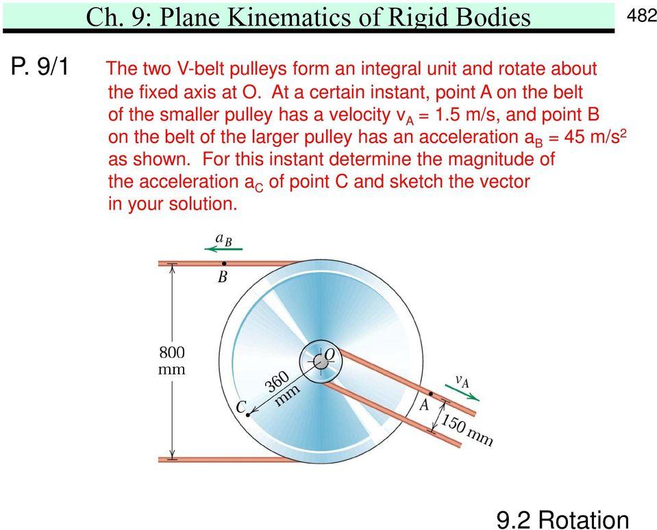 Solved if 2 pulleys rotate about the fixed axis, how can