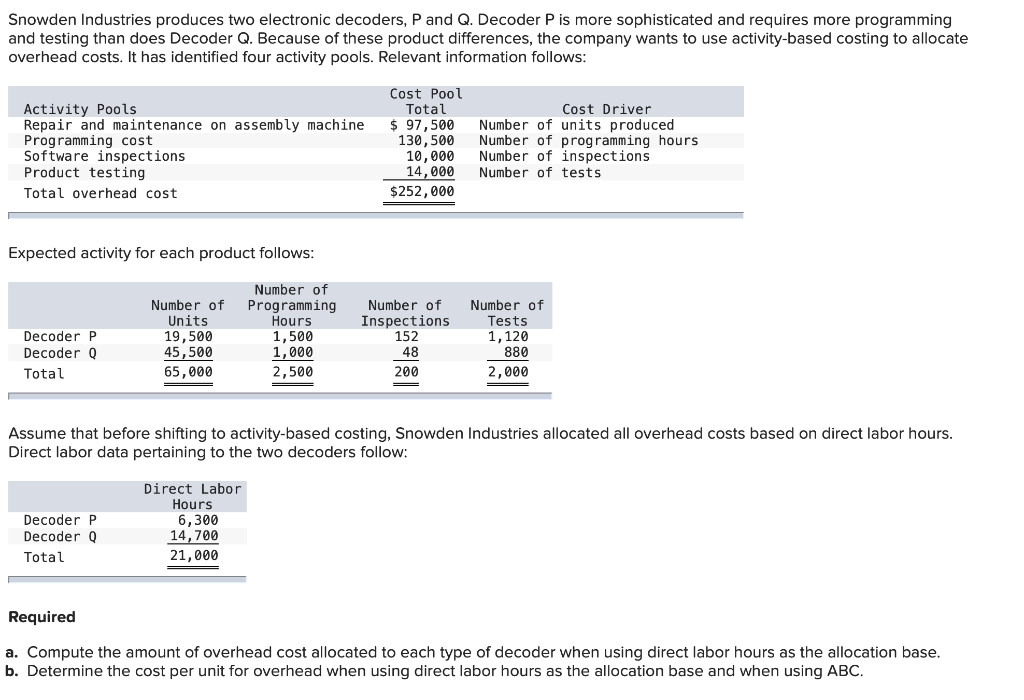 Solved Snowden Industries produces two electronic decoders,