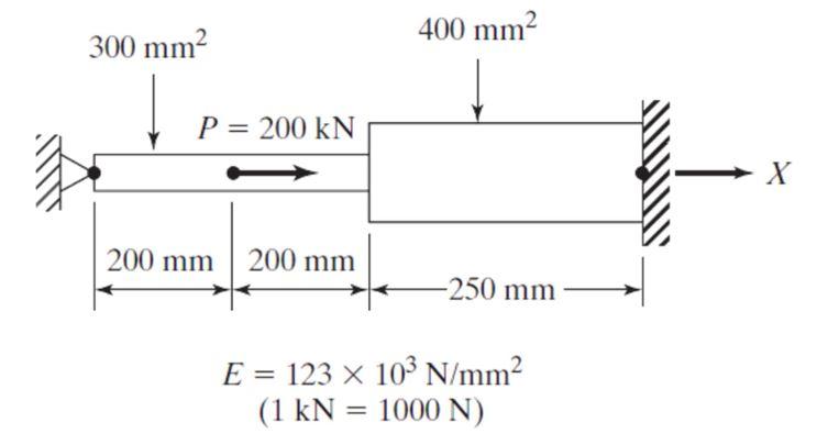 Solved Problem 1 Please use Finite Element Methods formulas | Chegg.com