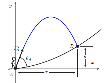 Solved The ball at A is kicked such that θA =60° . It | Chegg.com