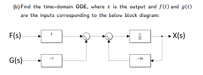 Solved (b) Find the time-domain ODE, where x is the output | Chegg.com