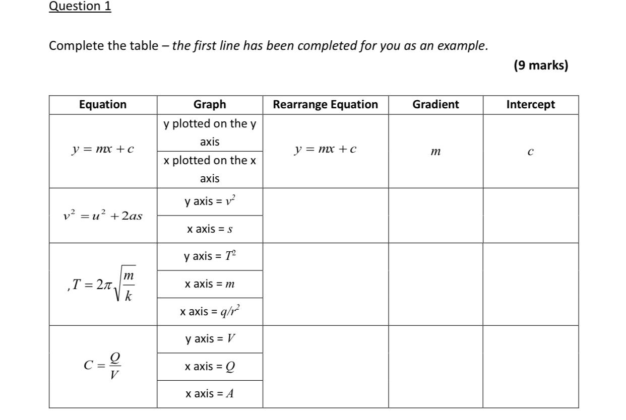 Solved Question 1 Complete the table – the first line has | Chegg.com