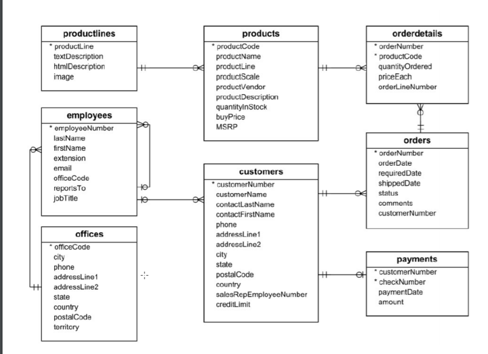 Solved Start a terminal session and run this command: mysql | Chegg.com