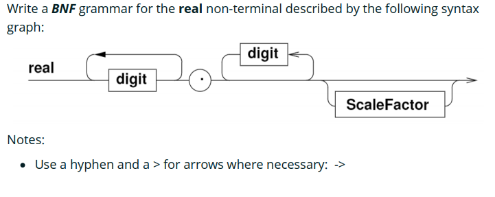 Solved Write a BNF grammar for the real non-terminal | Chegg.com