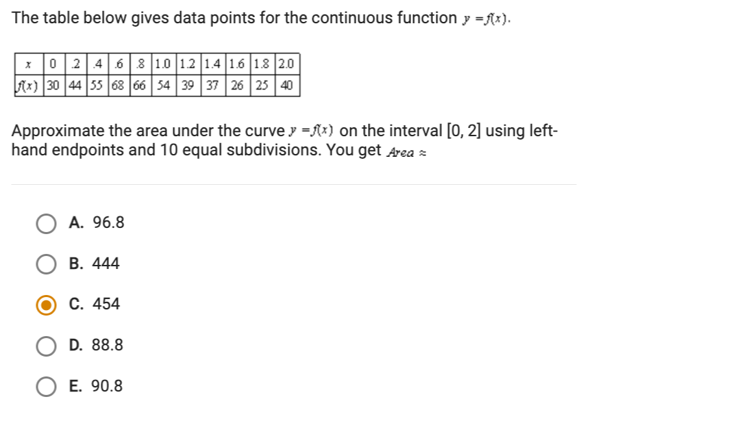 Solved The table below gives data points for the continuous | Chegg.com