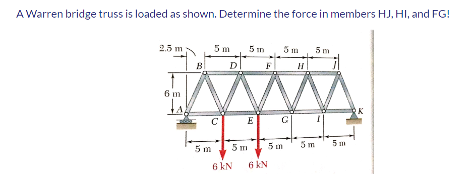 Solved A Warren bridge truss is loaded as shown. Determine | Chegg.com