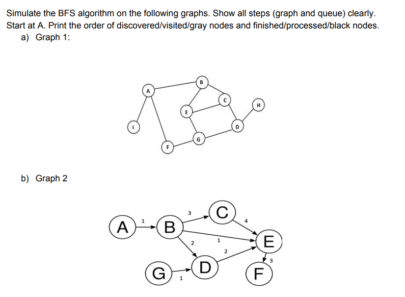 Solved Simulate The BFS Algorithm On The Following Graphs. | Chegg.com