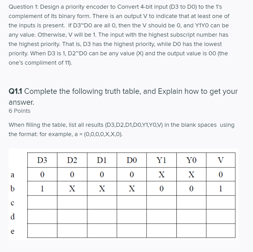 Solved Question 1: Design a priority encoder to Convert | Chegg.com