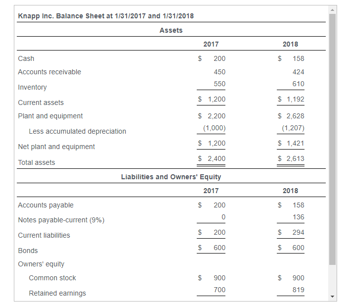 Solved a. How much is the firm's net working capital and