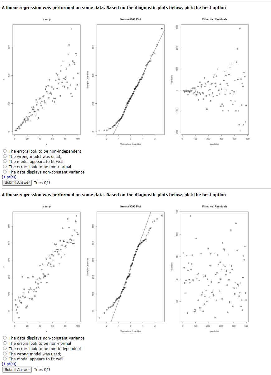 Solved A linear regression was performed on some data. Based | Chegg.com