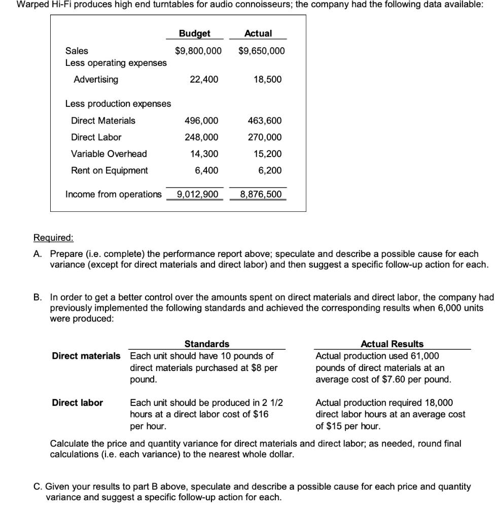 Solved Required: A. Prepare (i.e. complete) the performance 