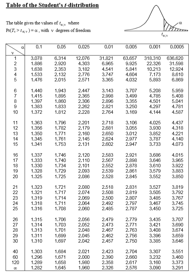 Solved Table: Cumulative Binomial probabilities P[x sc] = | Chegg.com