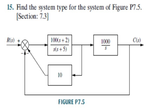 Solved Hello please answer q#15 step by step and in the | Chegg.com