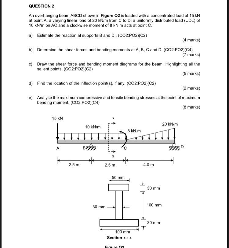 Solved An Overhanging Beam ABCD Shown In Figure Q2 Is Loaded | Chegg.com