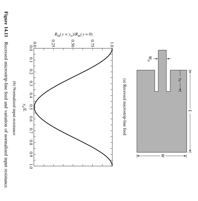 Solved A rectangular microstrip patch antenna, whose input | Chegg.com