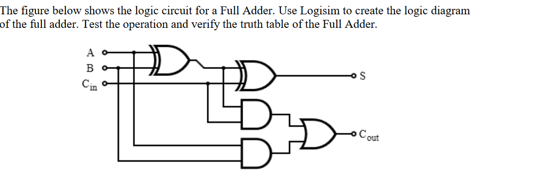 Solved The figure below shows the logic circuit for a Full | Chegg.com