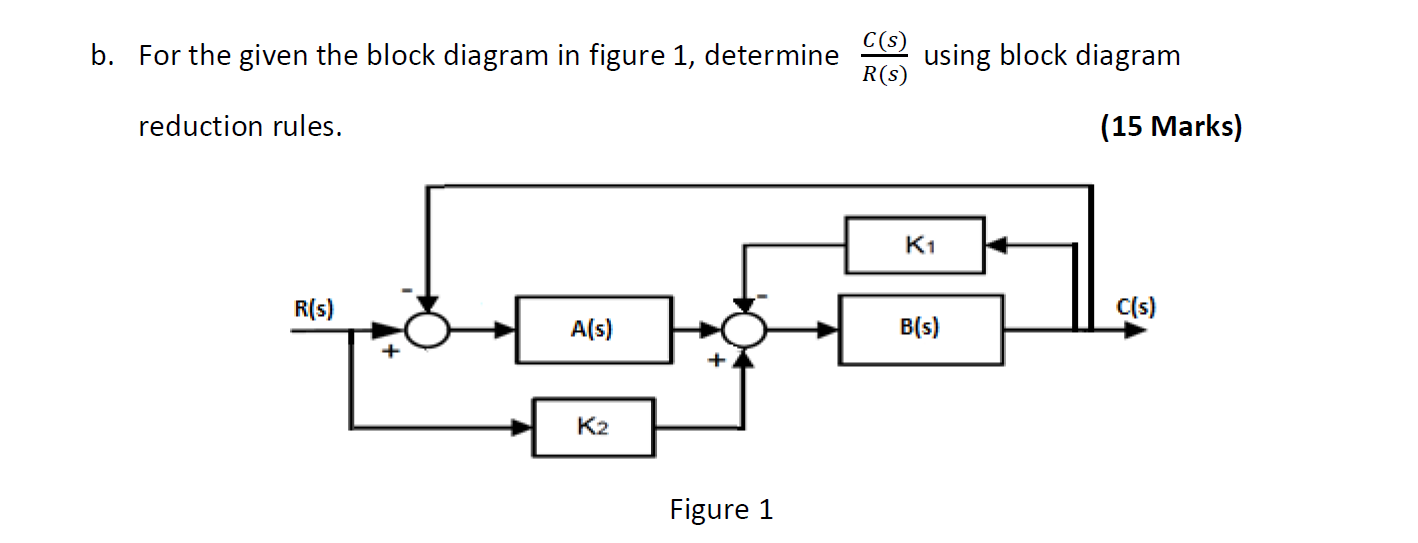 Solved b. For the given the block diagram in figure 1, | Chegg.com