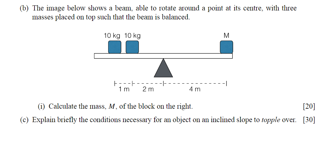 Solved (b) The image below shows a beam, able to rotate | Chegg.com