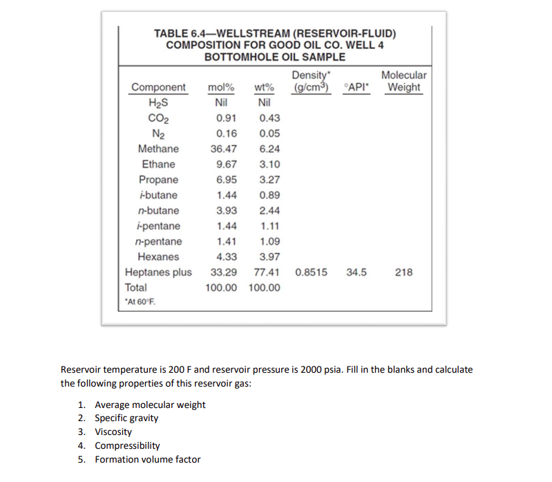 Propane - Density and Specific Weight vs. Temperature and Pressure