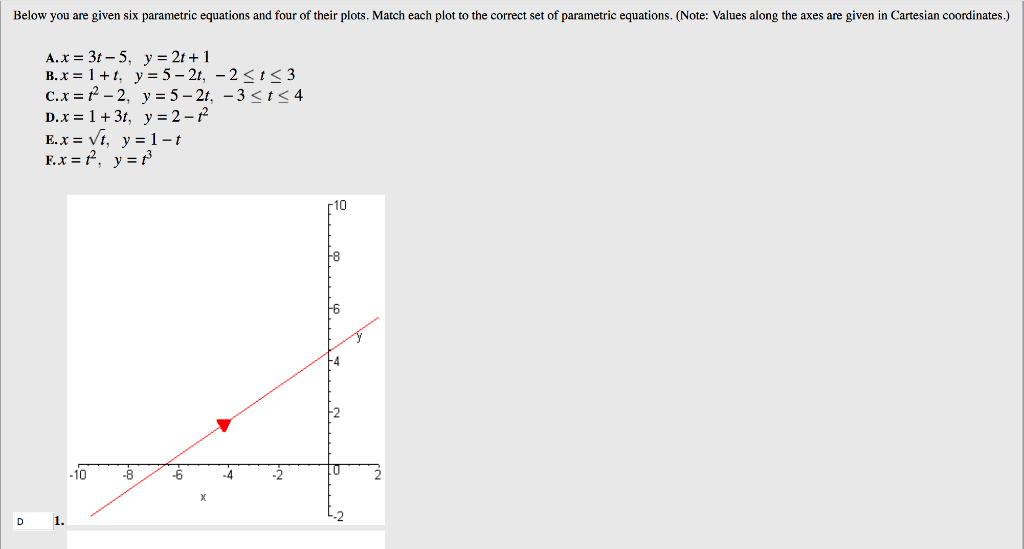 Solved Below you are given six parametric equations and four | Chegg.com