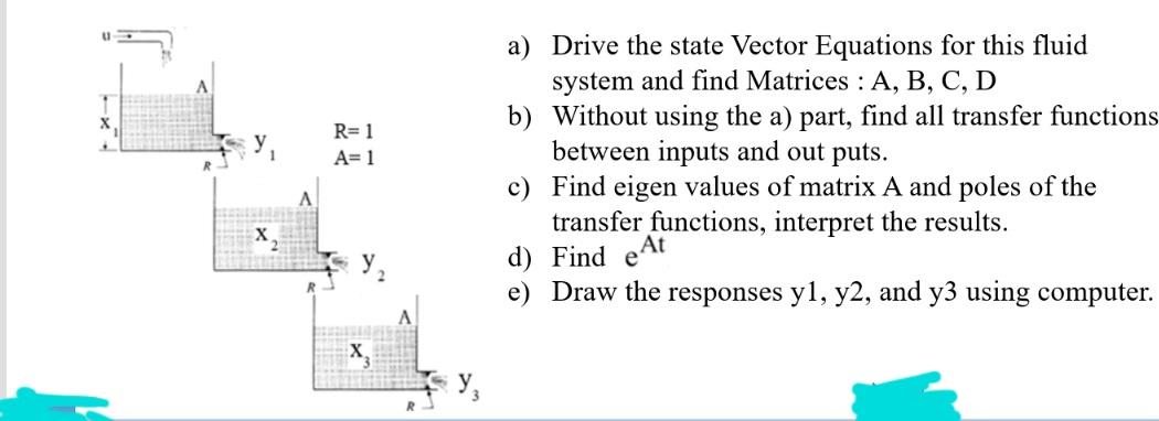 Solved Х R= 1 A= 1 a) Drive the state Vector Equations for | Chegg.com