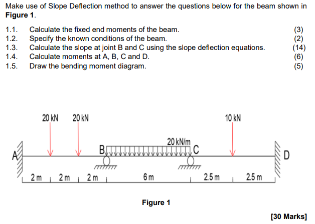 Solved Make use of Slope Deflection method to answer the | Chegg.com