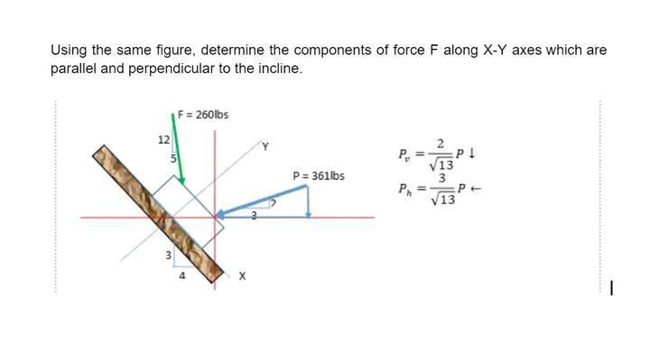 Using the same figure, determine the components of force \( F \) along \( X-Y \) axes which are parallel and perpendicular to