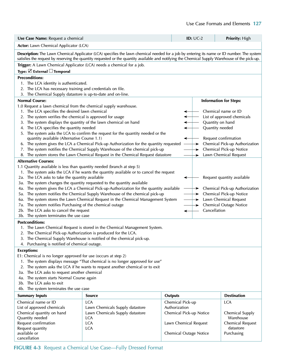 use-case-formats-and-elements-127-use-case-name-chegg