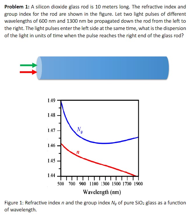 Solved Problem 1: A silicon dioxide glass rod is 10 meters | Chegg.com