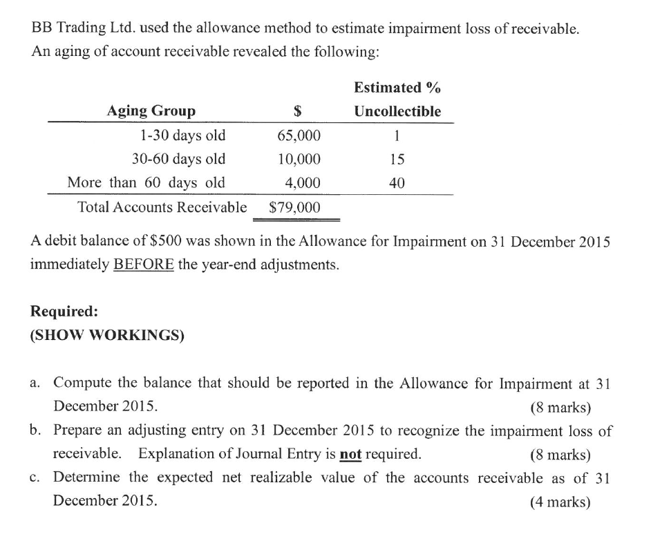 Solved BB Trading Ltd. used the allowance method to estimate 
