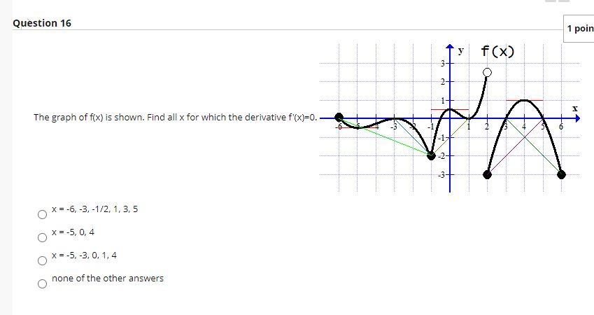 Solved Question 16 1 poin f(x) 2+ 1 The graph of fx) is | Chegg.com