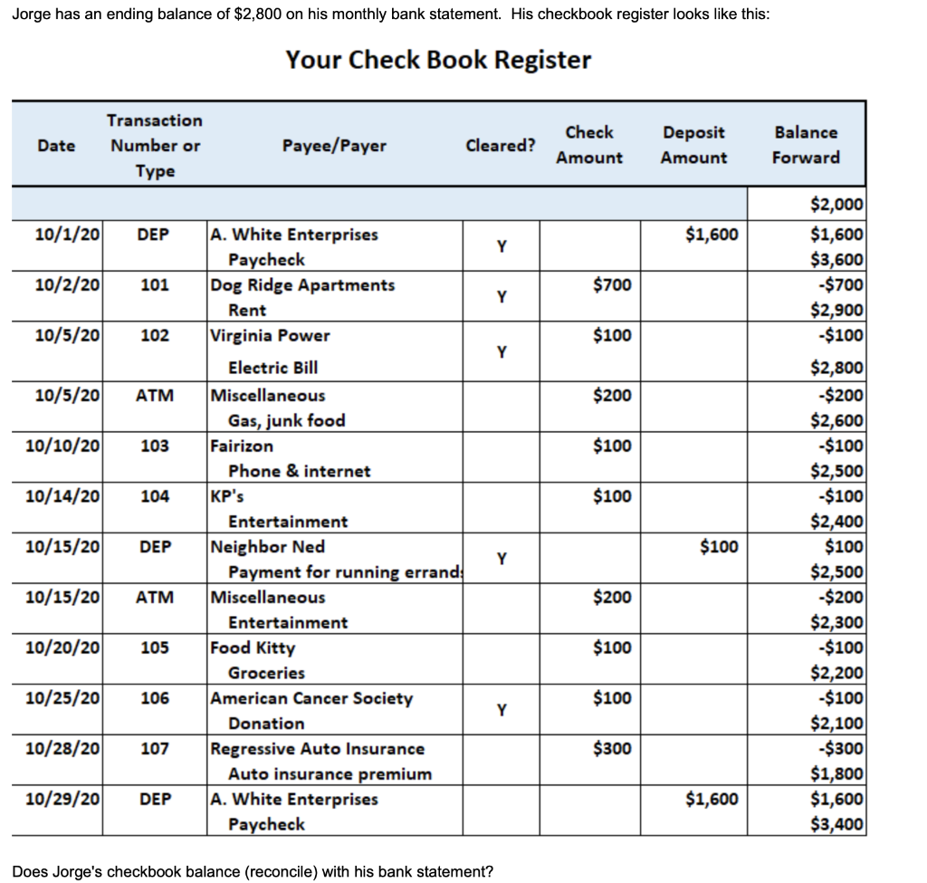 solved-jorge-has-an-ending-balance-of-2-800-on-his-monthly-chegg