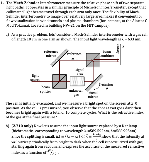 Solved 1. The Mach-Zehnder Interferometer Measure The | Chegg.com