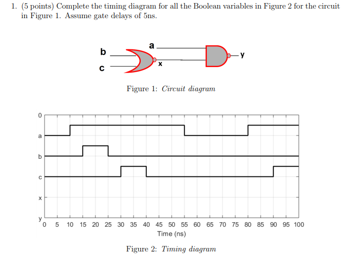 Solved 1. (5 points) Complete the timing diagram for all the | Chegg.com