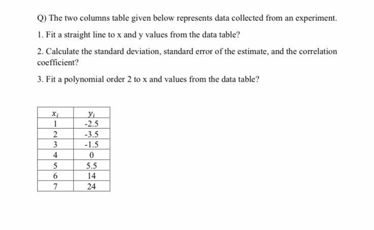 Solved The Two Columns Table Given Below Represents Data | Chegg.com