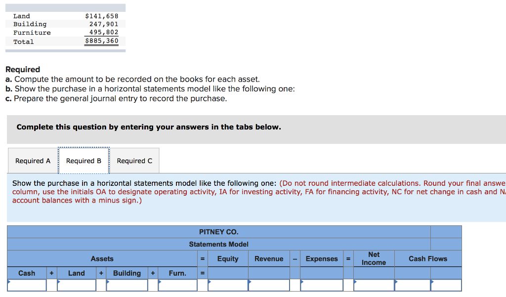 Solved Pitney Co. purchased an office building, land, and
