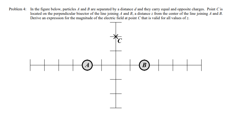 Solved Problem 4: In the figure below, particles A and B are | Chegg.com