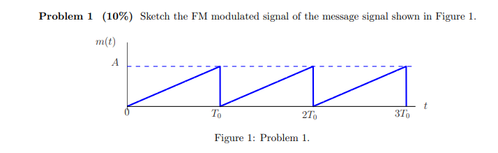Solved Problem 1 (10%) Sketch the FM modulated signal of the | Chegg.com