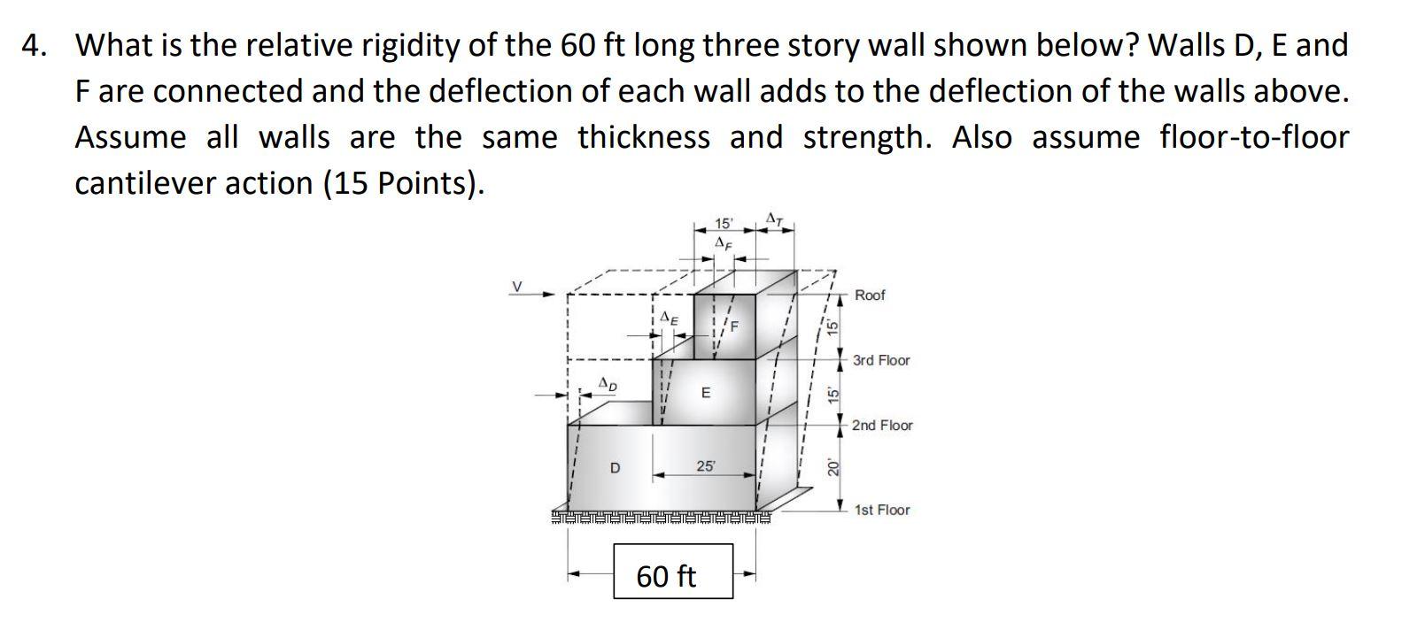 what-is-the-relative-rigidity-of-the-60ft-long-three-chegg