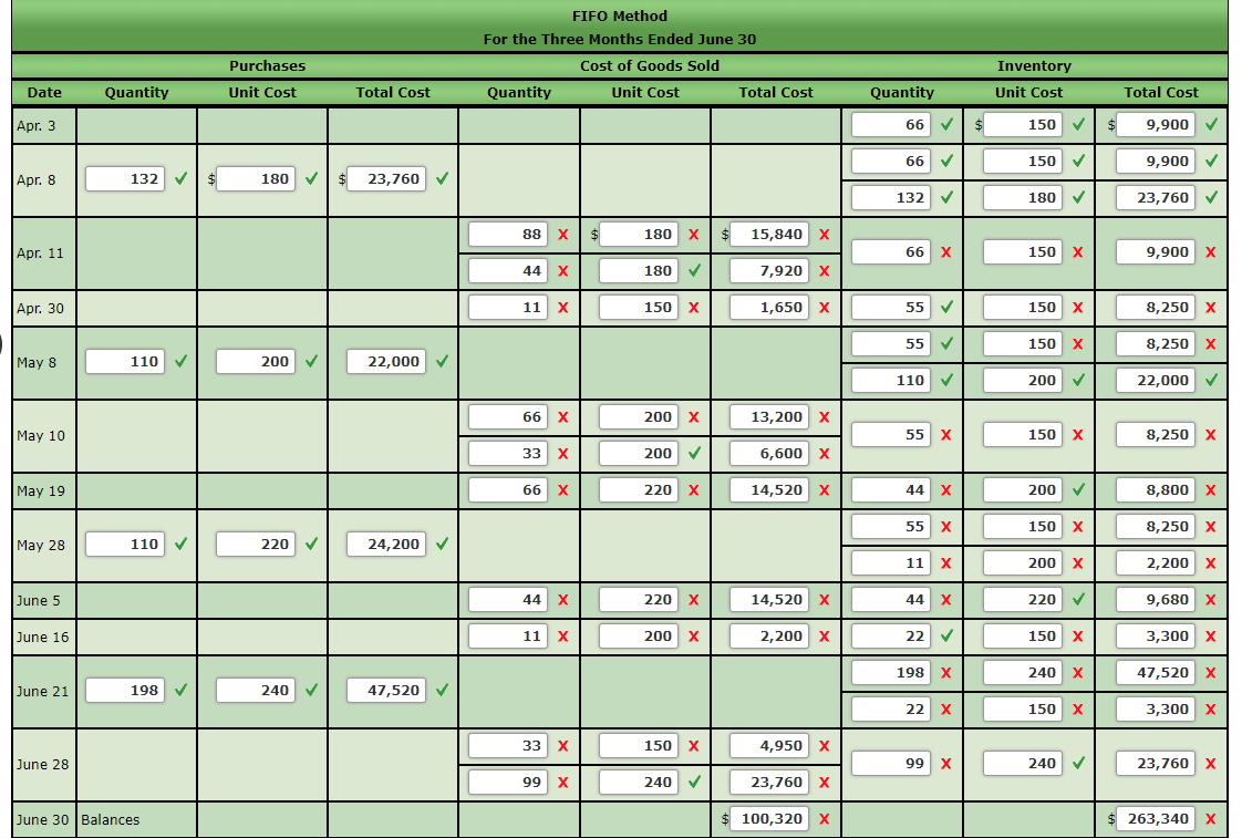 solved-fifo-perpetual-inventory-the-beginning-inventory-at-chegg